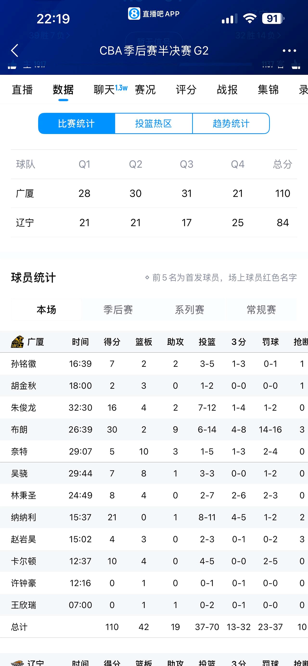 包含里程碑夜浙江队手感冰凉；NBA常规赛今夜刷纪录；压力陡增；年轻球员得到机会的词条